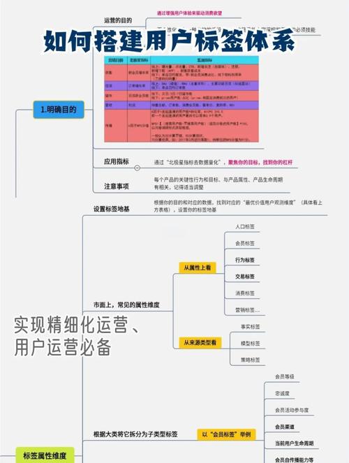 账户角色变更，寄售系统平台中的透明化逻辑与用户信任构建