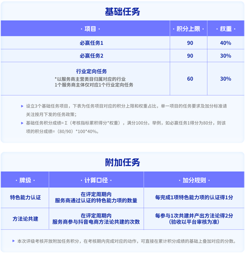发卡网平台商户运营行为定级机制详解,如何提升商户等级与收益最大化