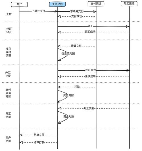 支付结算系统订单核销路径设置,从理论到实践的全方位指南
