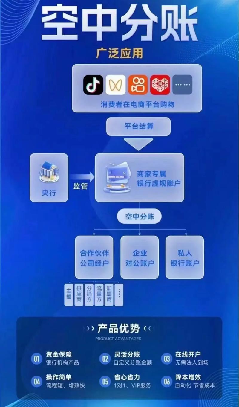 三方支付平台清分记录数据加密,多维视角下的安全与平衡