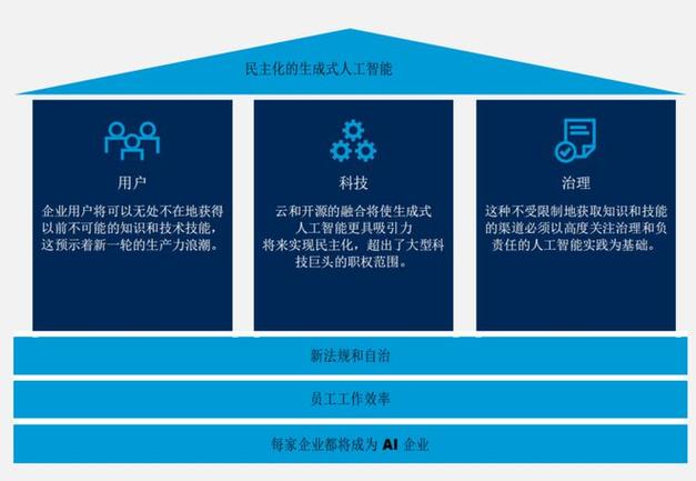 图标组件样式管理的艺术,从自动化到智能化
