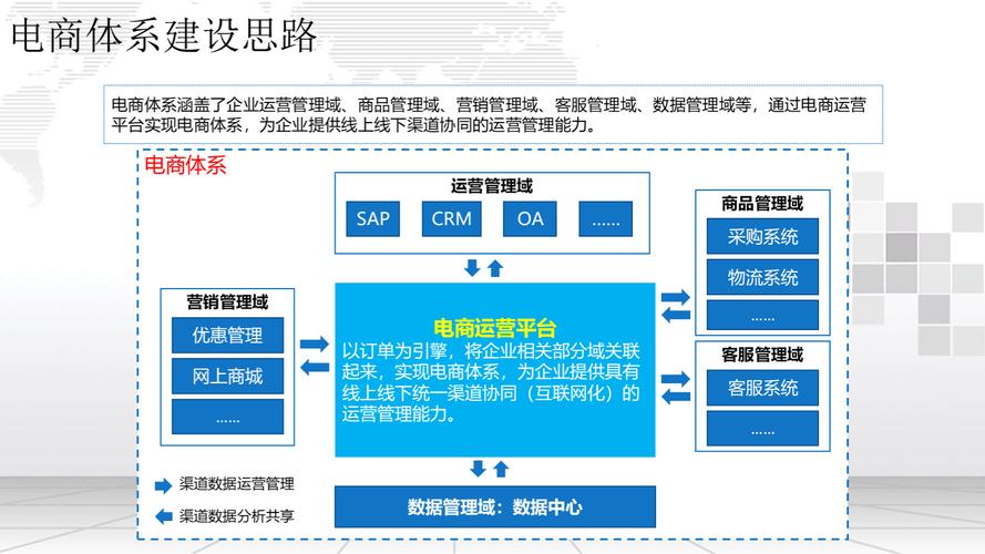 自动交易平台活动运营，多视角下的策略与思考