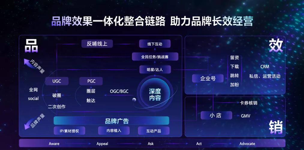 引爆流量!发卡网平台站内营销模块的5大高效嵌入方式