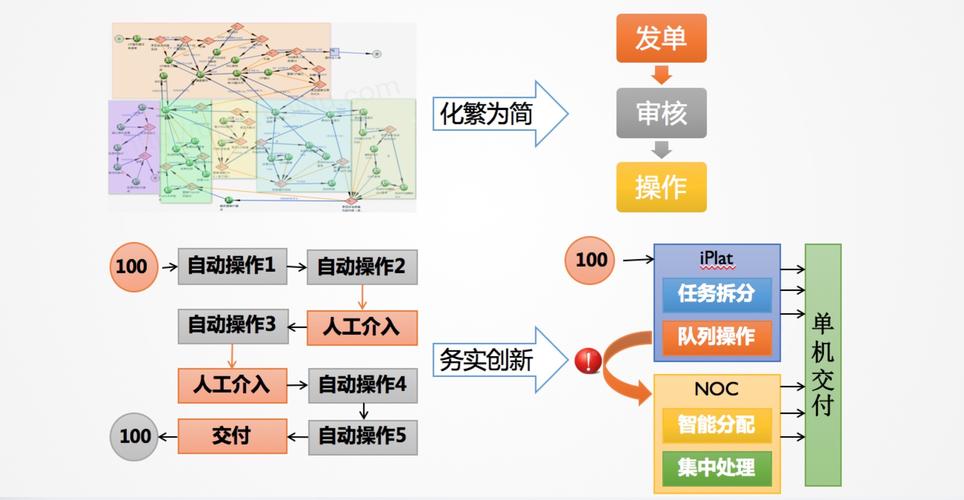 高并发下的自动交易平台优化，如何让系统快如闪电？