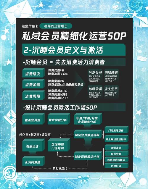 发卡平台商品销售周期自动标记，用户、运营与开发者的三重奏