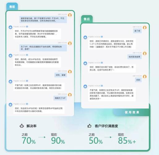 转人工客服怎么这么难？发卡网寄售平台客服系统的那些事儿