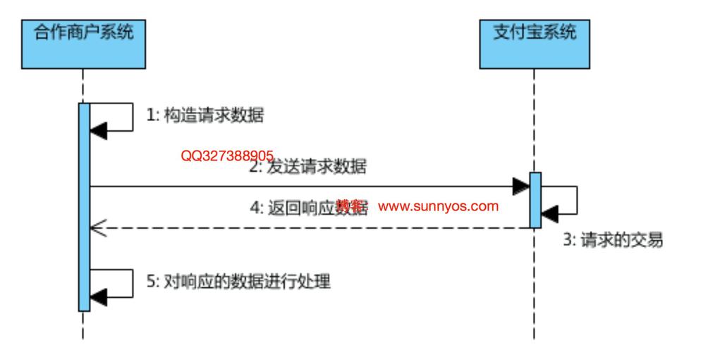 解密发卡平台支付请求，程序员不会告诉你的秘密