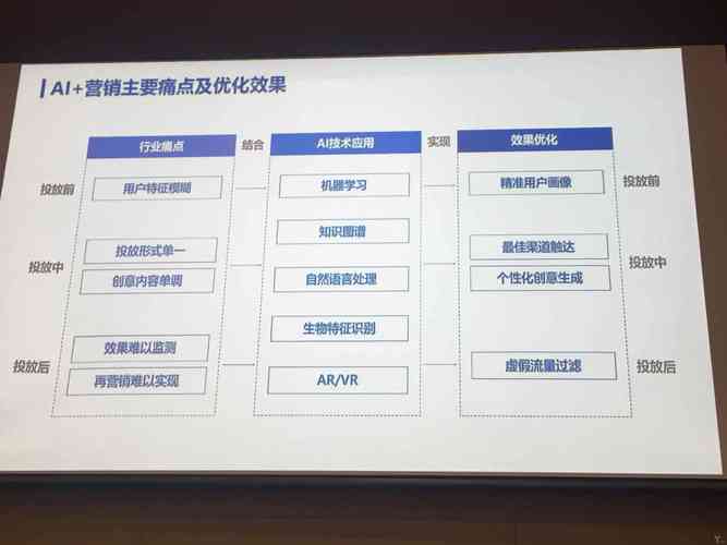 支付平台服务时长统计,如何用数据优化用户体验?