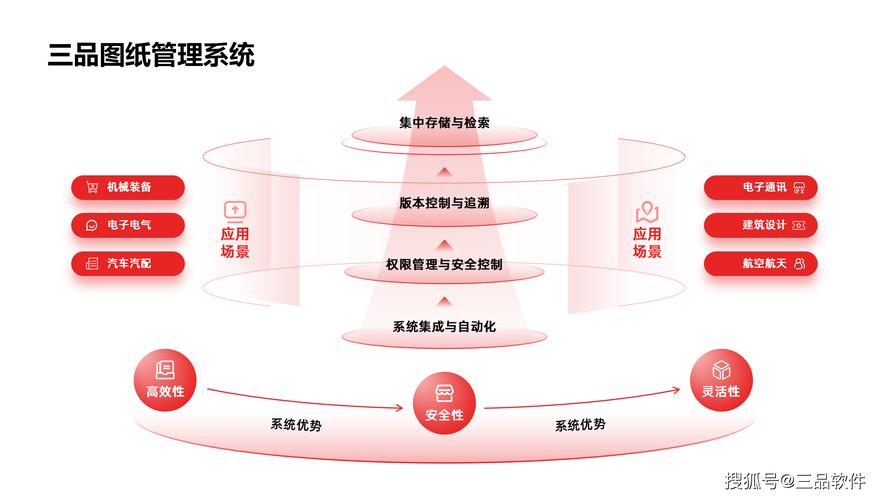 自动卡网站内搜索功能增强策略,多视角深度解析