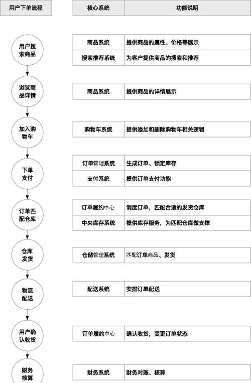 智能排序，高效交易，发卡网交易系统订单优先级排序功能深度解析