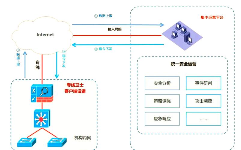 支付系统故障预警分级，构建金融安全的防火墙