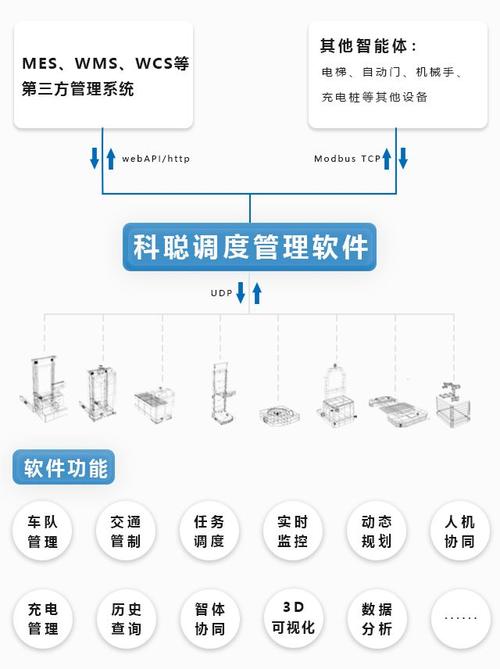 智能调度，高效运转，自动发卡网服务器资源调度机制深度解析