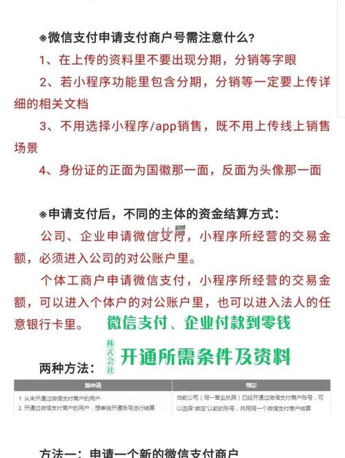 三方支付平台接入文档规范,开发者必读指南