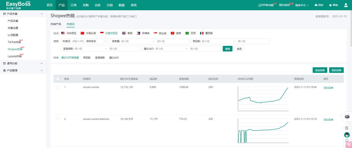 自动发卡网推广革命,如何用批量生成工具实现高效引流?