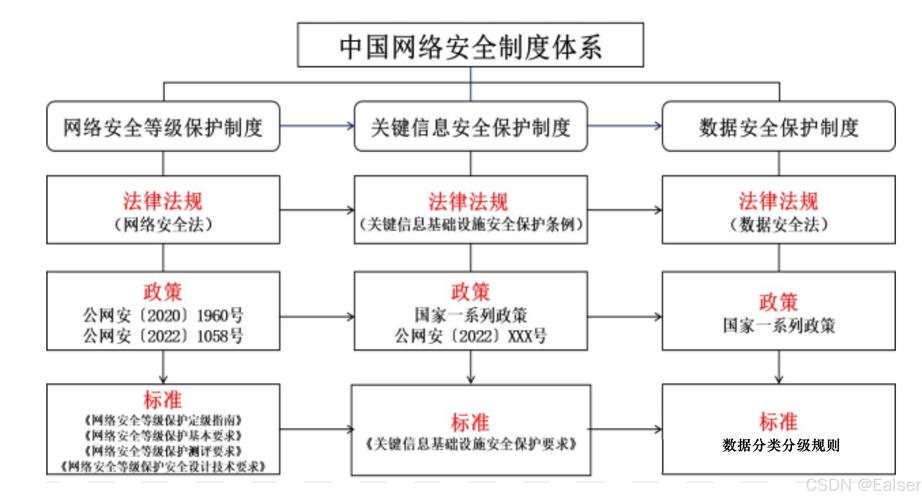 自动发卡网卡密数据安全等级分类全解析,从入门到精通