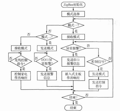 寄售系统监控模块接入规范,从零到一的实战指南