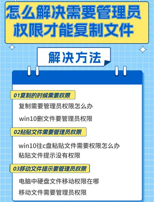 「权限管理不再头疼!发卡平台用户权限细化全攻略」