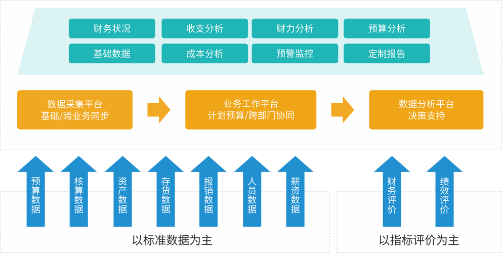 跨月账单汇总,财务管理的智慧之选