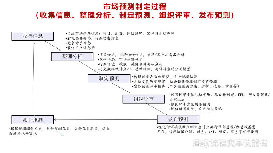 寄售系统数据一致性校验,从原理到实践的全面解析