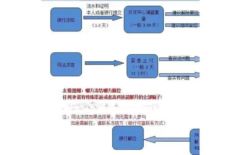 发卡平台交易异常人工审核入口全解析,从原理到实战操作指南