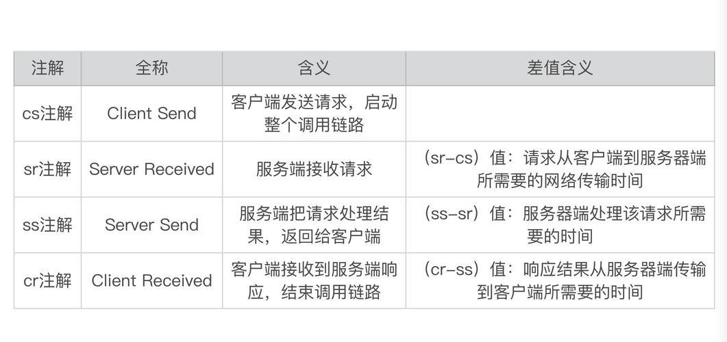 发卡网交易系统定期任务调度方案,行业趋势、常见误区与应用方法