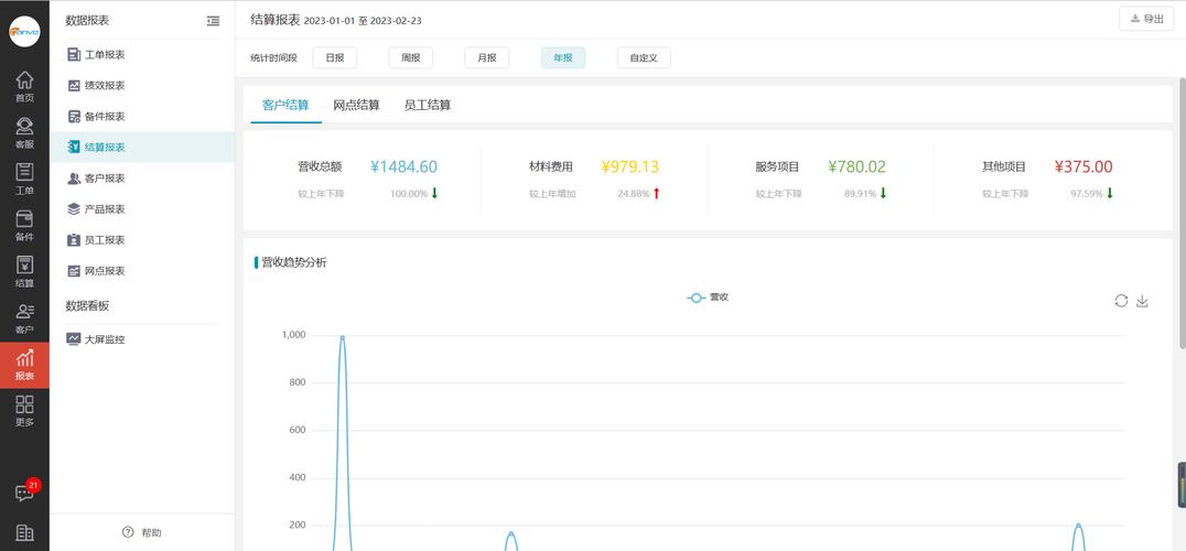 支付结算平台手续费统计模块,如何让每一分钱都清晰可见?