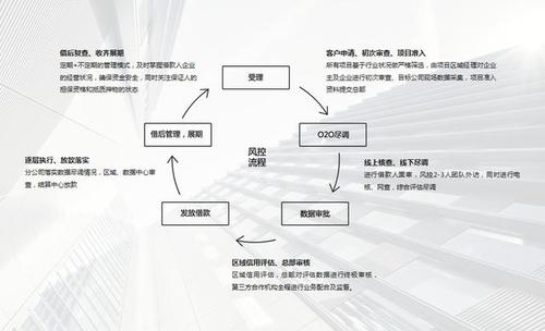 高频交易风控设置,用户、运营与开发者的多维思考