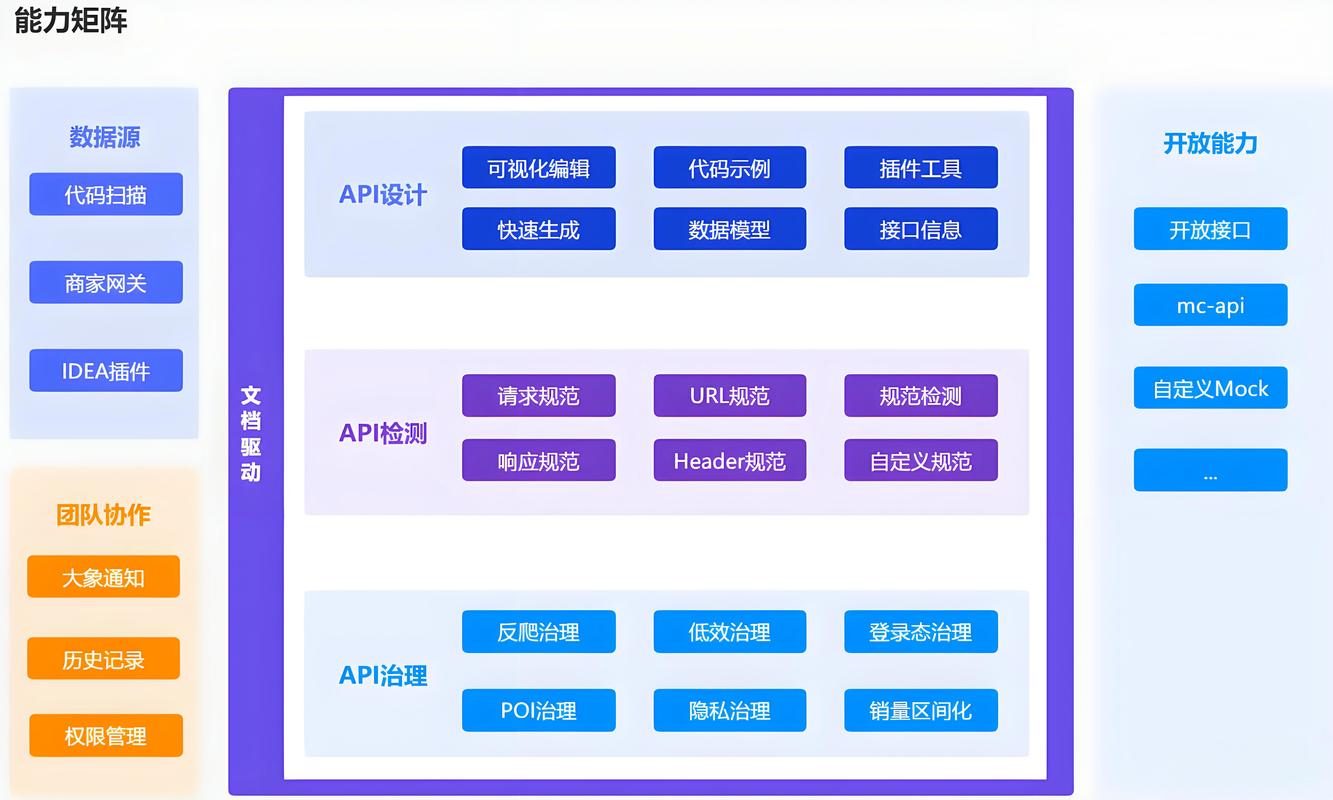自动卡网API参数结构升级方案,从混乱到高效的进化之路