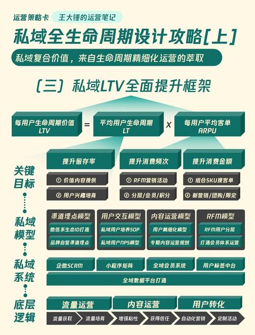 自动发卡网定向用户营销策略,多视角深度解析