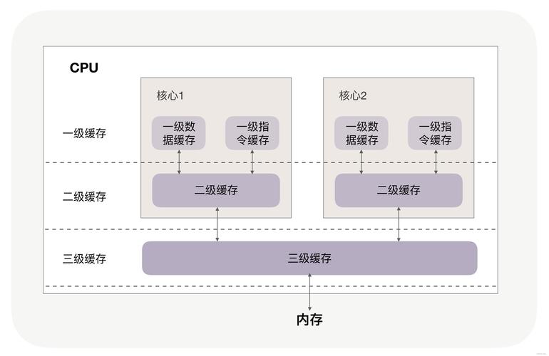 交易高峰期的智能缓存,如何让自动交易平台在流量洪流中稳如泰山?
