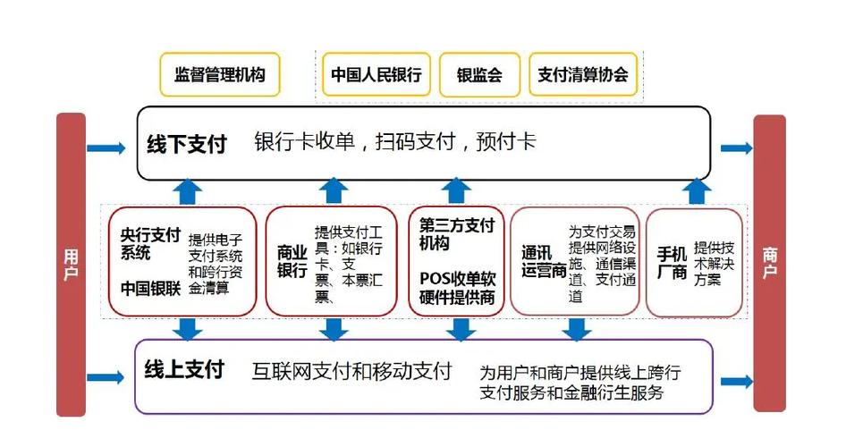 解码支付江湖,三方平台接口权限的钥匙与门禁