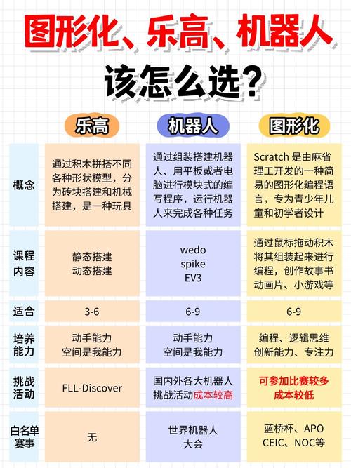 当账期遇上乐高,支付系统模块化设计的魔法与逻辑