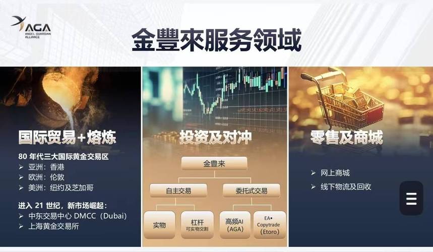 智能交易新纪元，解码自动卡网访问时段的热点图玄机