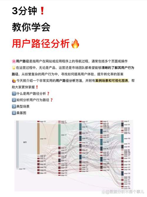 你的用户都在偷偷做什么？自动交易平台行为路径大揭秘！