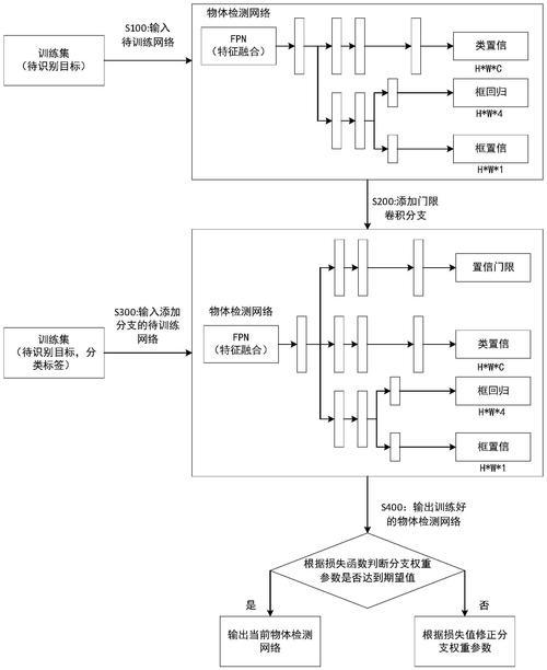 三方支付平台交易频率阈值自适应模型的多维思考