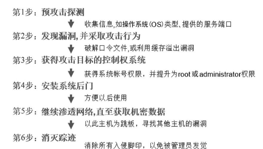 黑客的噩梦,如何打造坚不可摧的自动交易平台登录防刷系统