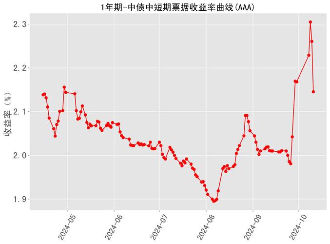 自动发卡网交易趋势图,同比数据分析与实用指南