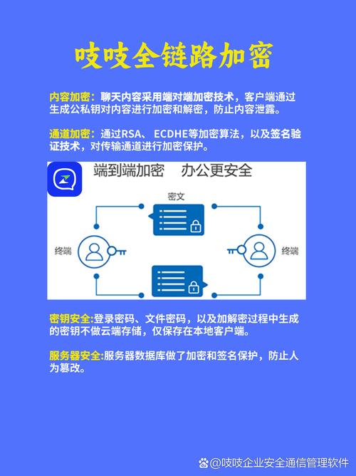 自动发卡网支付回调地址加密机制,安全防护与实战技巧