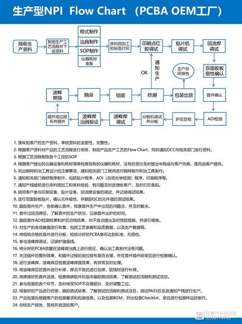智能映射,自动发卡网卡密导入模板的革新之道
