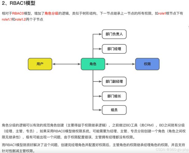权限与图层,发卡网交易系统的双翼设计