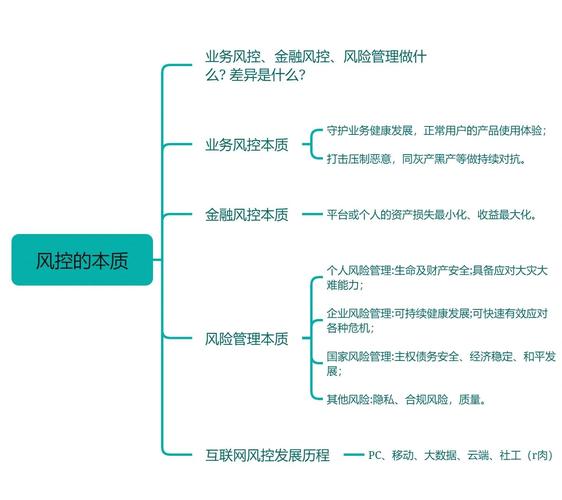 发卡网平台商户风控等级标签体系,构建、误区与行业趋势分析