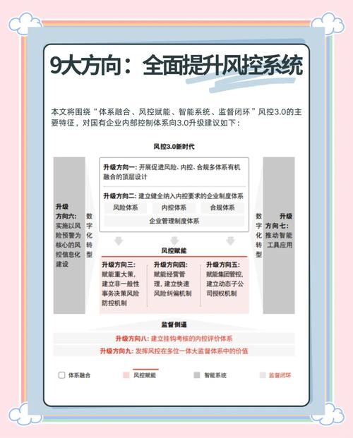 智能风控时代,发卡网寄售平台的交易风险识别与博弈