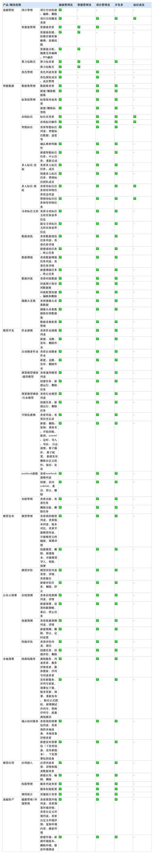 权限管理,如何让自动交易平台既安全又高效?