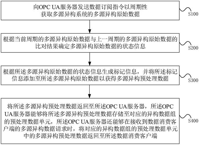 自动发卡网多端数据同步接口重试逻辑,用户、运营与开发者的多维思考