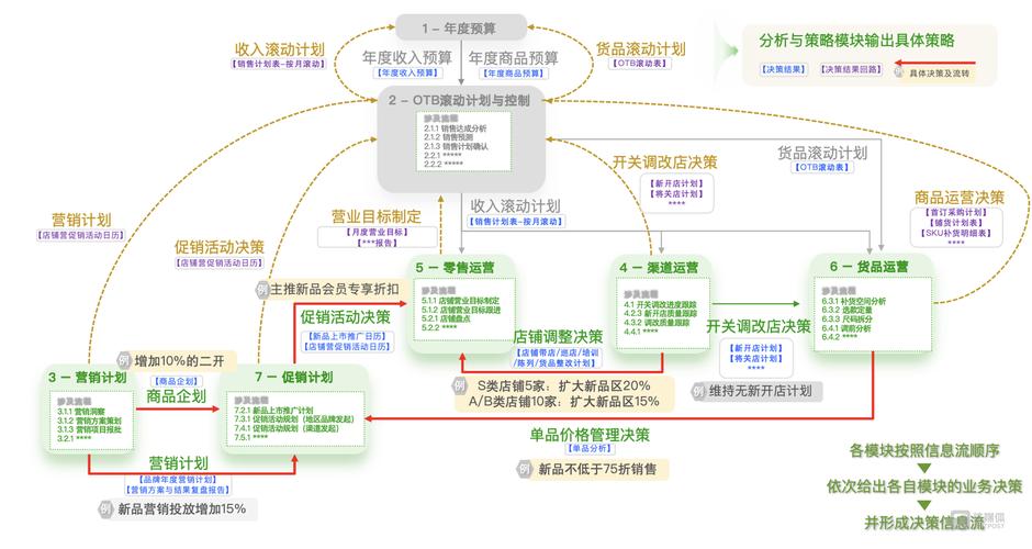 寄售系统订单进度显示模块接口设计的多维思考