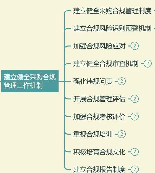 构建高效与合规,发卡网交易系统数据结构标准化管理的战略思考