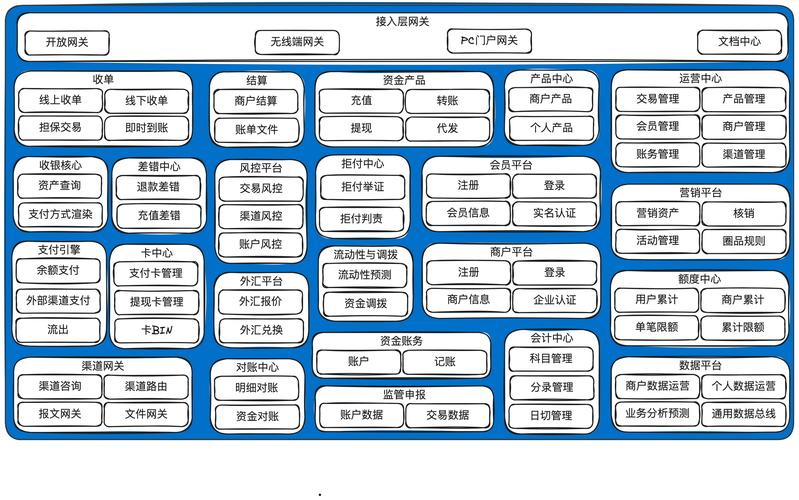支付结算系统字段内容规范检查机制的多维透视