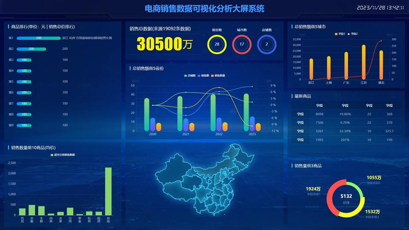 数据可视化之道,自动卡网站点卡密销售统计图的多元展示策略