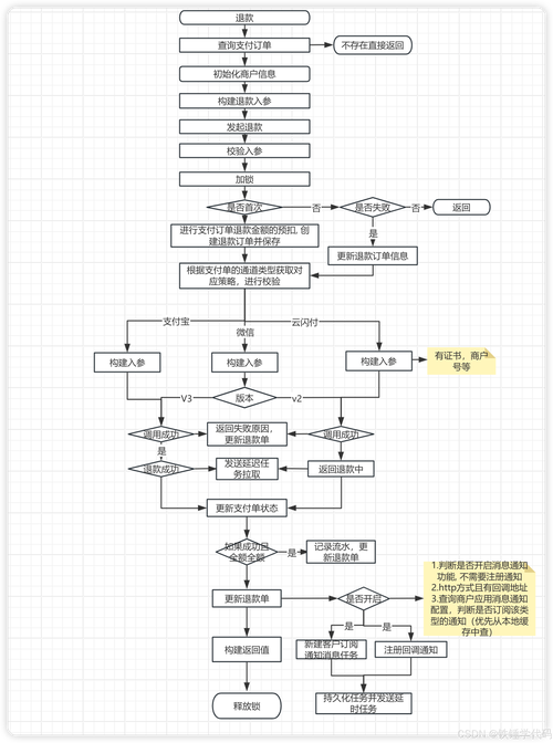支付结算平台交易接口字段冗余识别机制解析,从原理到实践