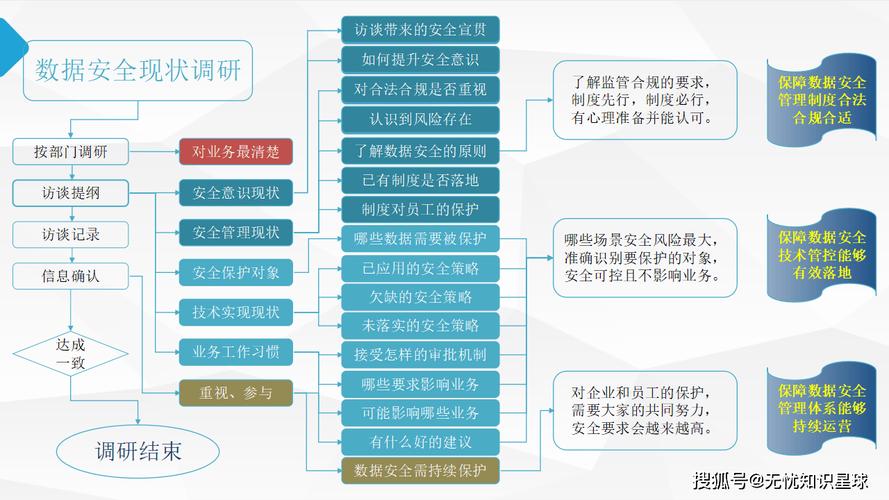 数据安全的生命线,自动发卡网平台备份策略的深层逻辑与实战思考